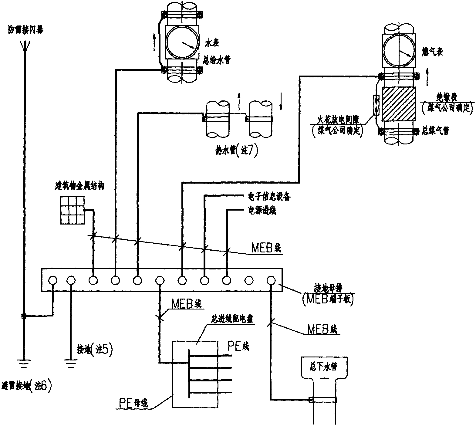 总等电位联结系统图示例 卫生间局部等电位联结 平剖面示例